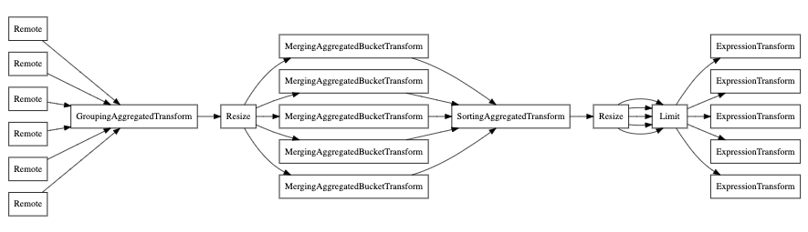 EXPLAIN with parallel_replica